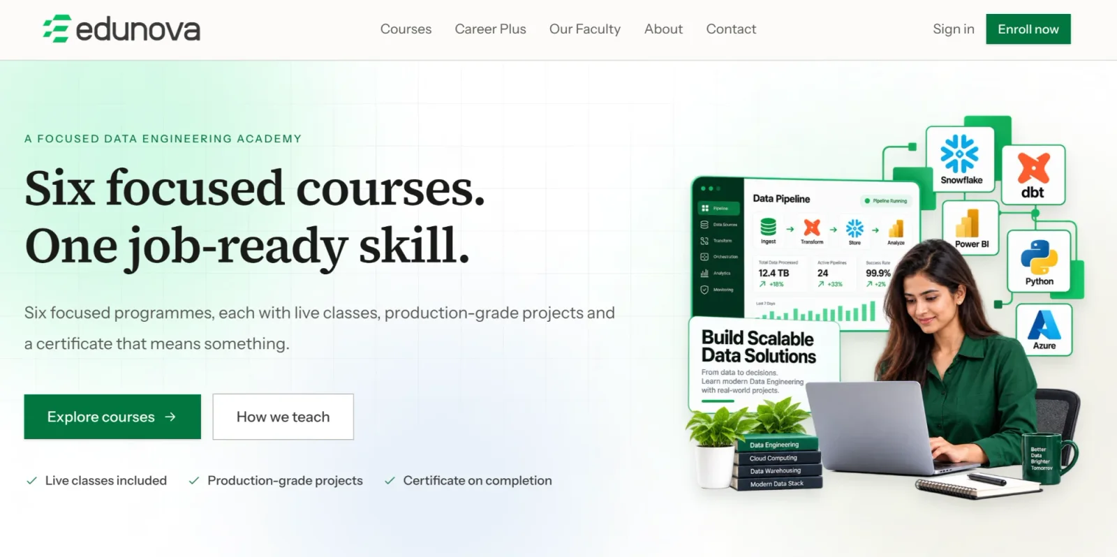 Edunova home page: six focused data-engineering courses, live classes and certificates